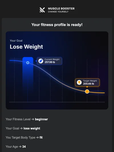 Your lose weight plan is updated for your dream fit body type ➔
